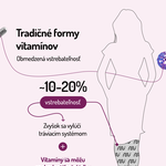Liposomální Multivitamín
