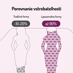 Liposomální Multivitamín